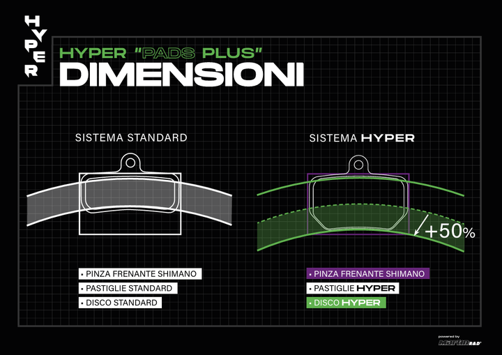 Hyper VentiVenti Brake Pads - Flow Suspension - 